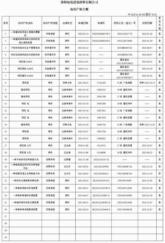 41-01知識產權臺賬